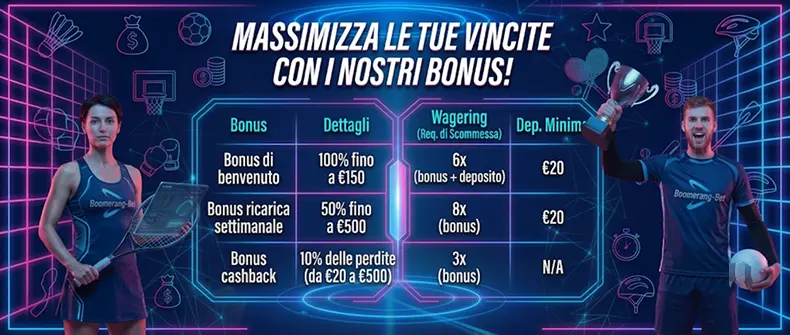 Boomerang sportsbook bonus scommesse